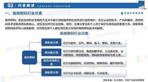 2025年中國商用密碼行業市場深度調查及投資前景預測報告